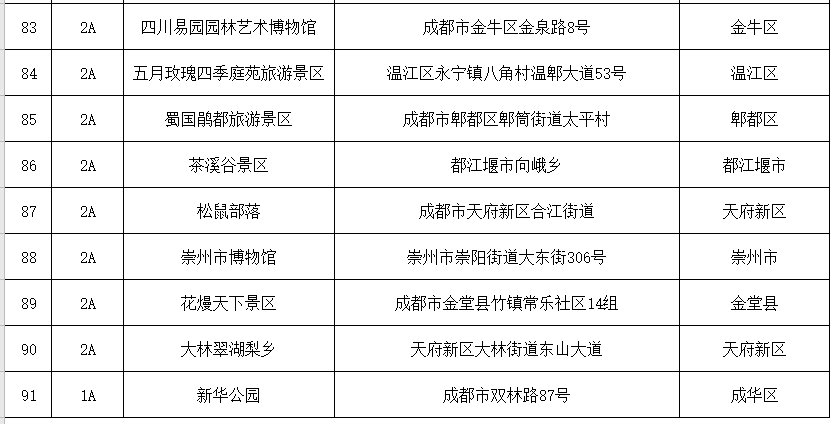 成都十大民俗旅游胜地2025年排行榜前十名榜单出炉