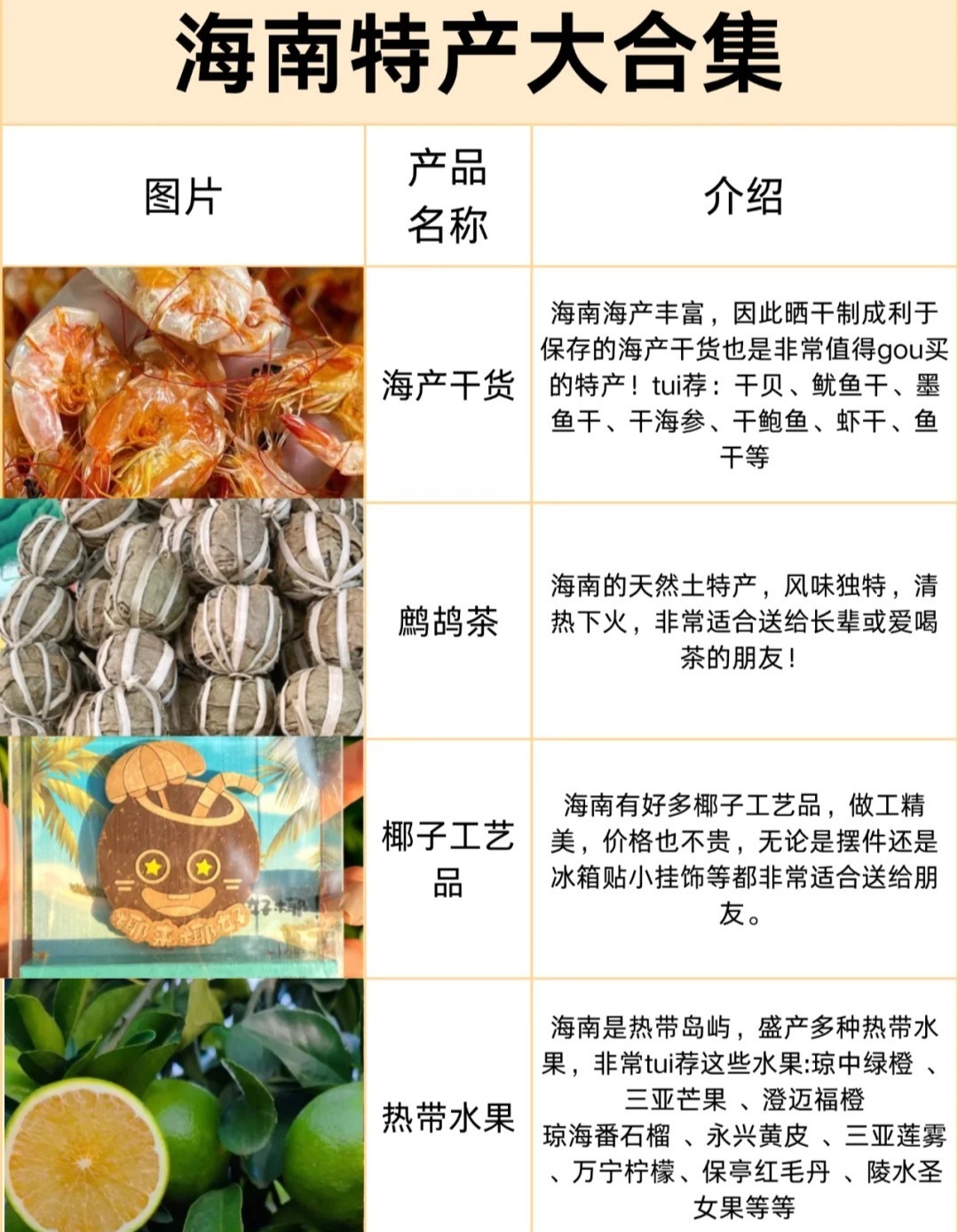 海南必买的十大美食特产2025年排行榜前十名榜单出炉