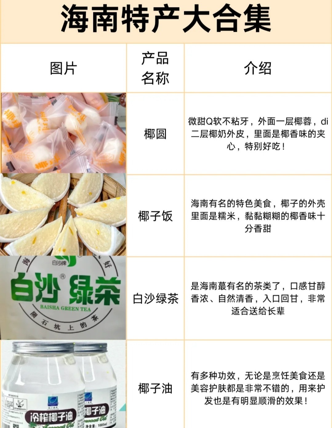 海南必买的十大美食特产2025年排行榜前十名榜单出炉
