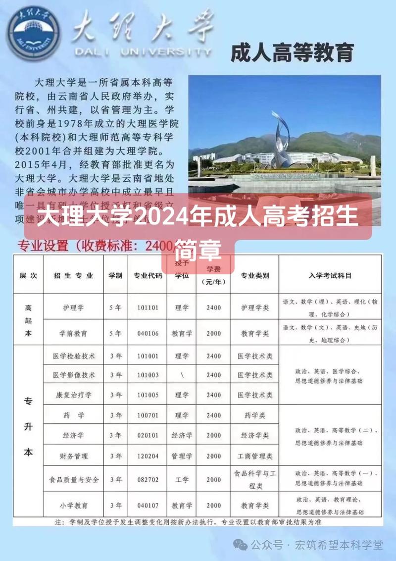 2025年大理大学招生章程