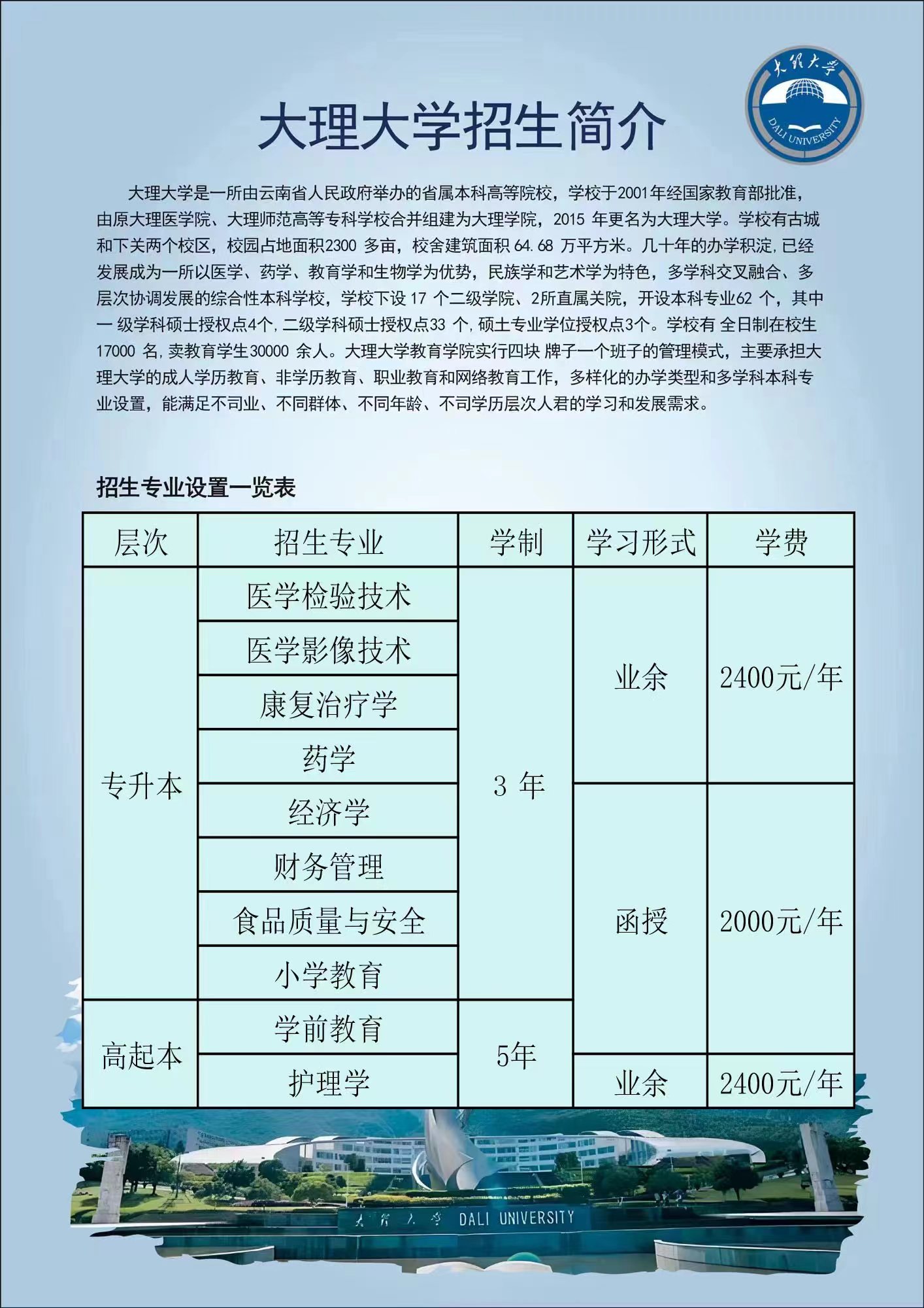 2025年大理大学招生章程