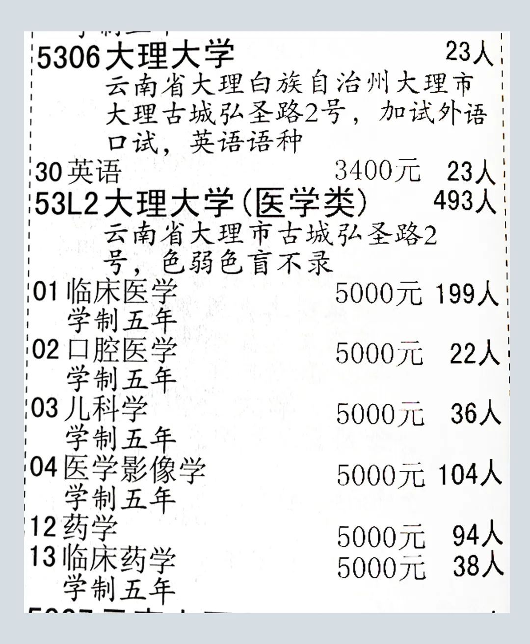 2025年大理大学招生章程