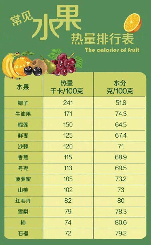 十大高饱腹感低热量食物2025年排行榜前十名榜单出炉
