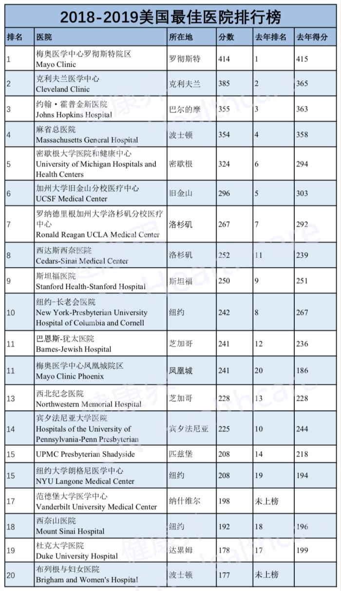 著名内分泌科专科医院名单2025年排行榜前十名榜单出炉