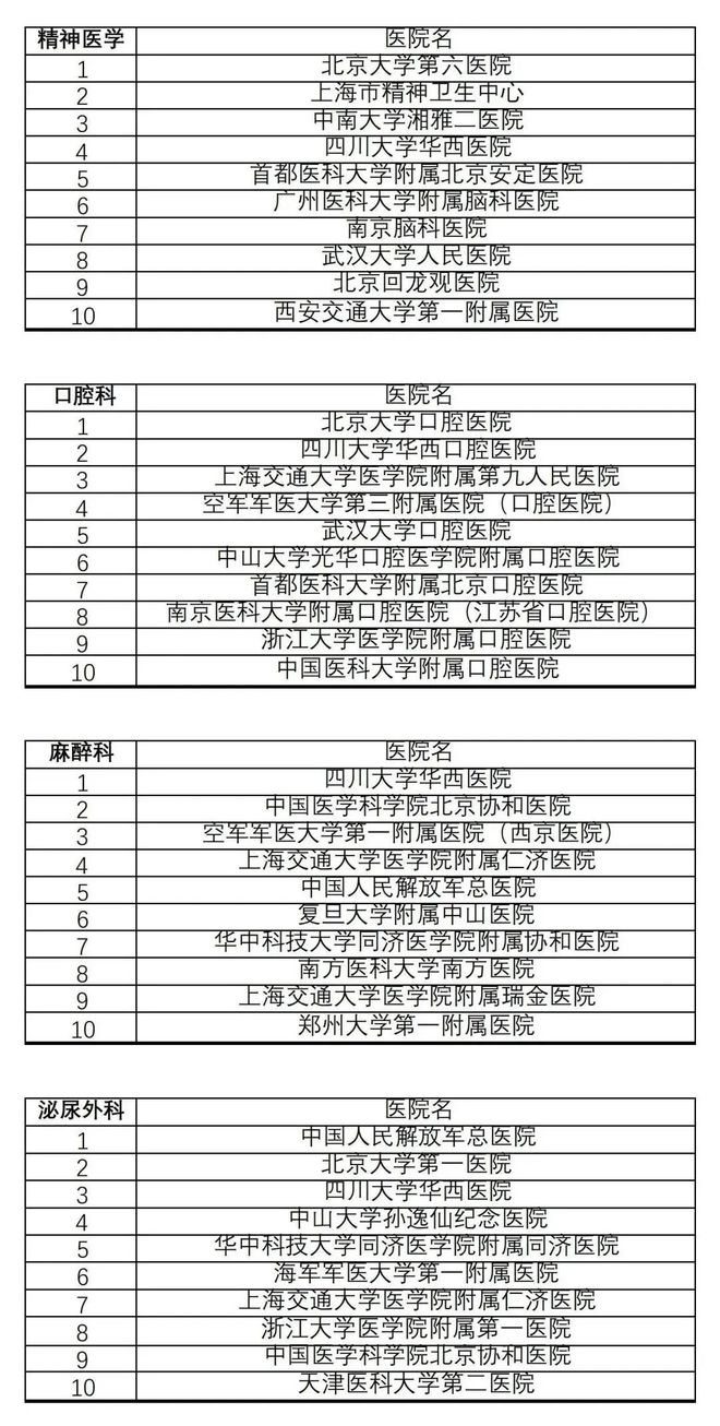 著名内分泌科专科医院名单2025年排行榜前十名榜单出炉