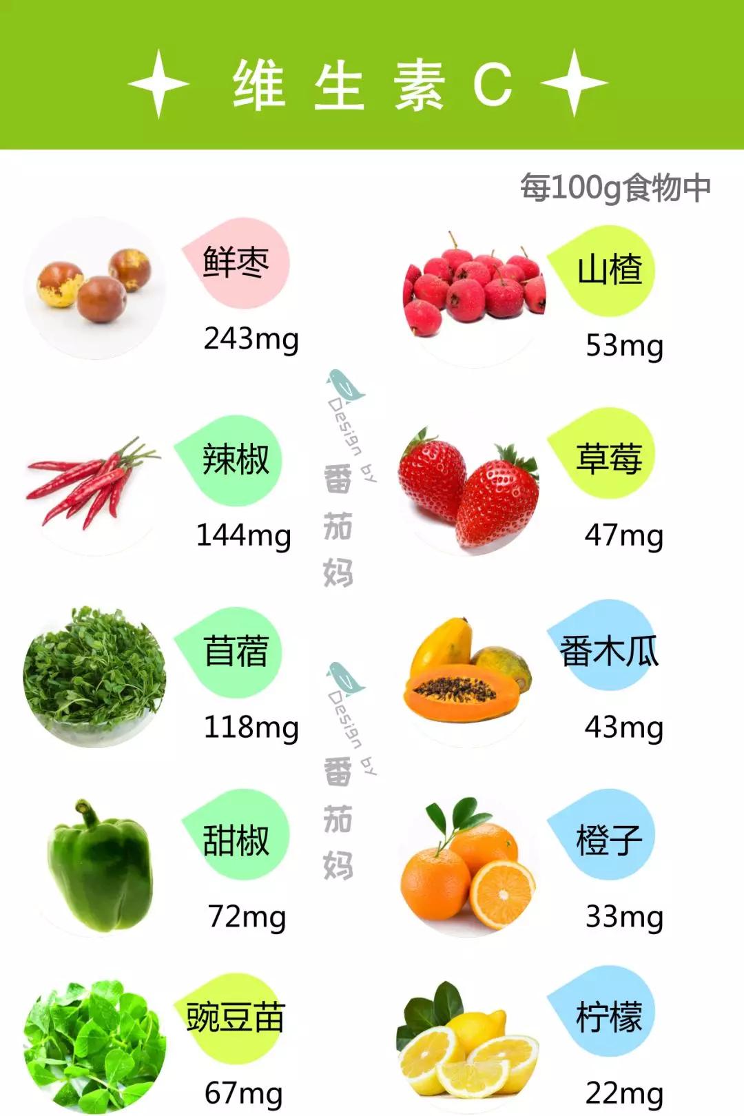 预防流感必吃的10种食物2025年排行榜前十名榜单出炉