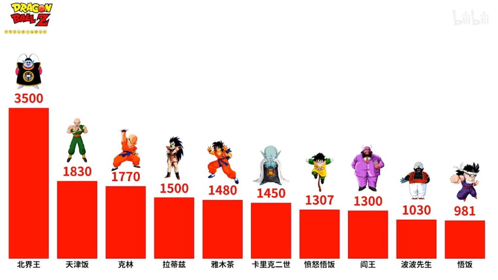 龙珠十大高手2025年排行榜前十名榜单出炉