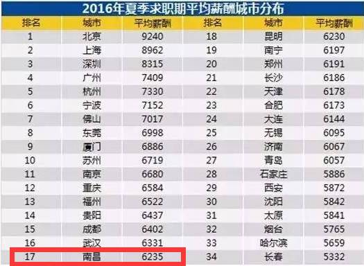 扬州十大春季旅游景点2025年排行榜前十名榜单出炉