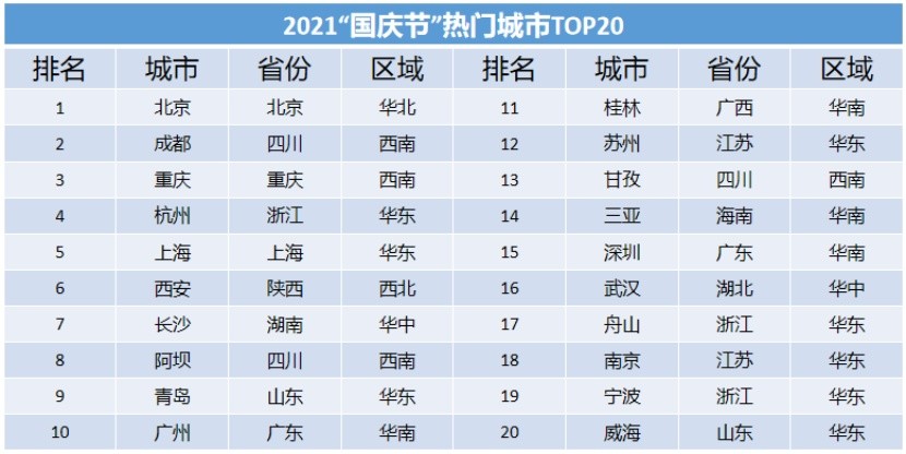 四川十大适合春季旅游的地方2025年排行榜前十名榜单出炉