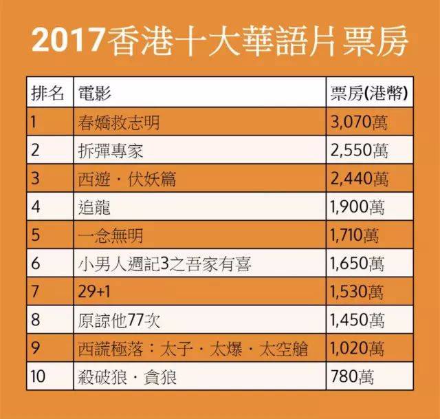吴孟达十大经典角色2025年排行榜前十名榜单出炉