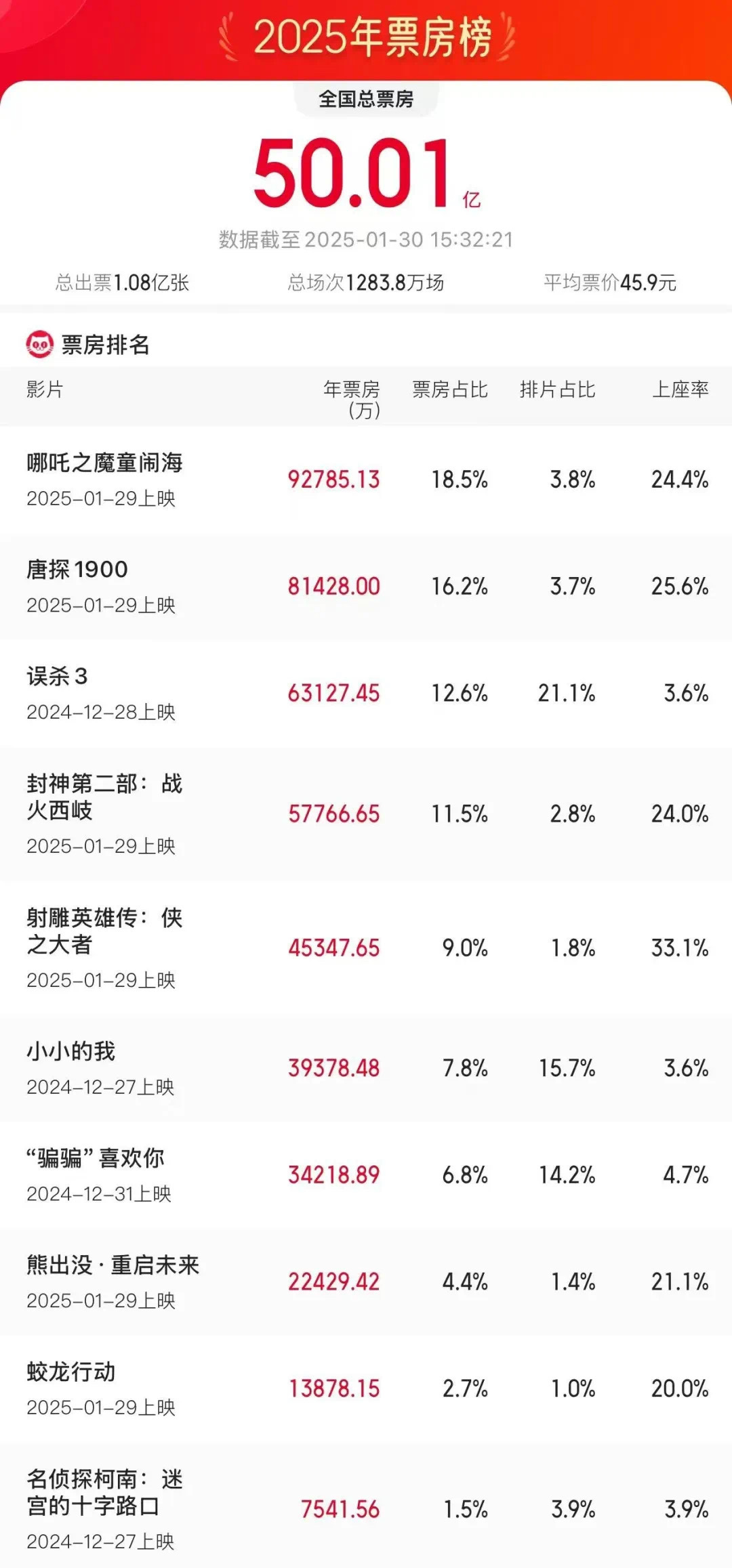 吴孟达十大经典角色2025年排行榜前十名榜单出炉