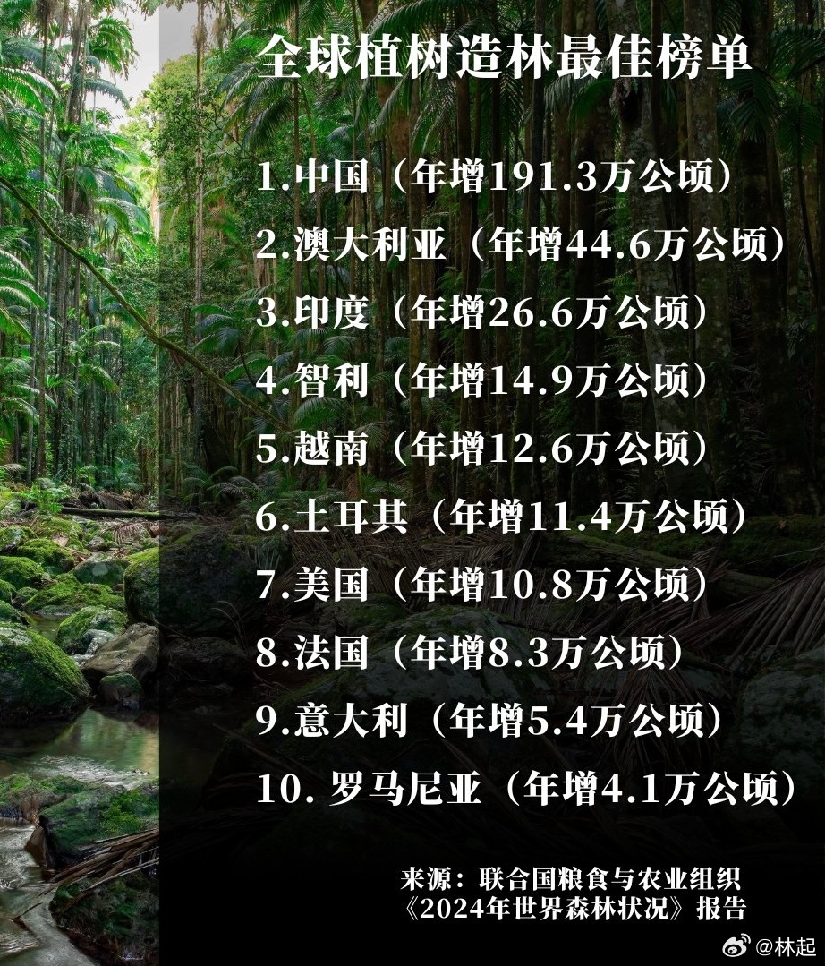 世界十大耐寒树木2025年排行榜前十名榜单出炉
