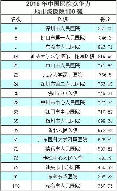 香港十大医院2025年排行榜前十名榜单出炉