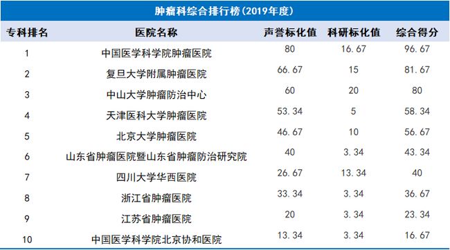 香港十大医院2025年排行榜前十名榜单出炉