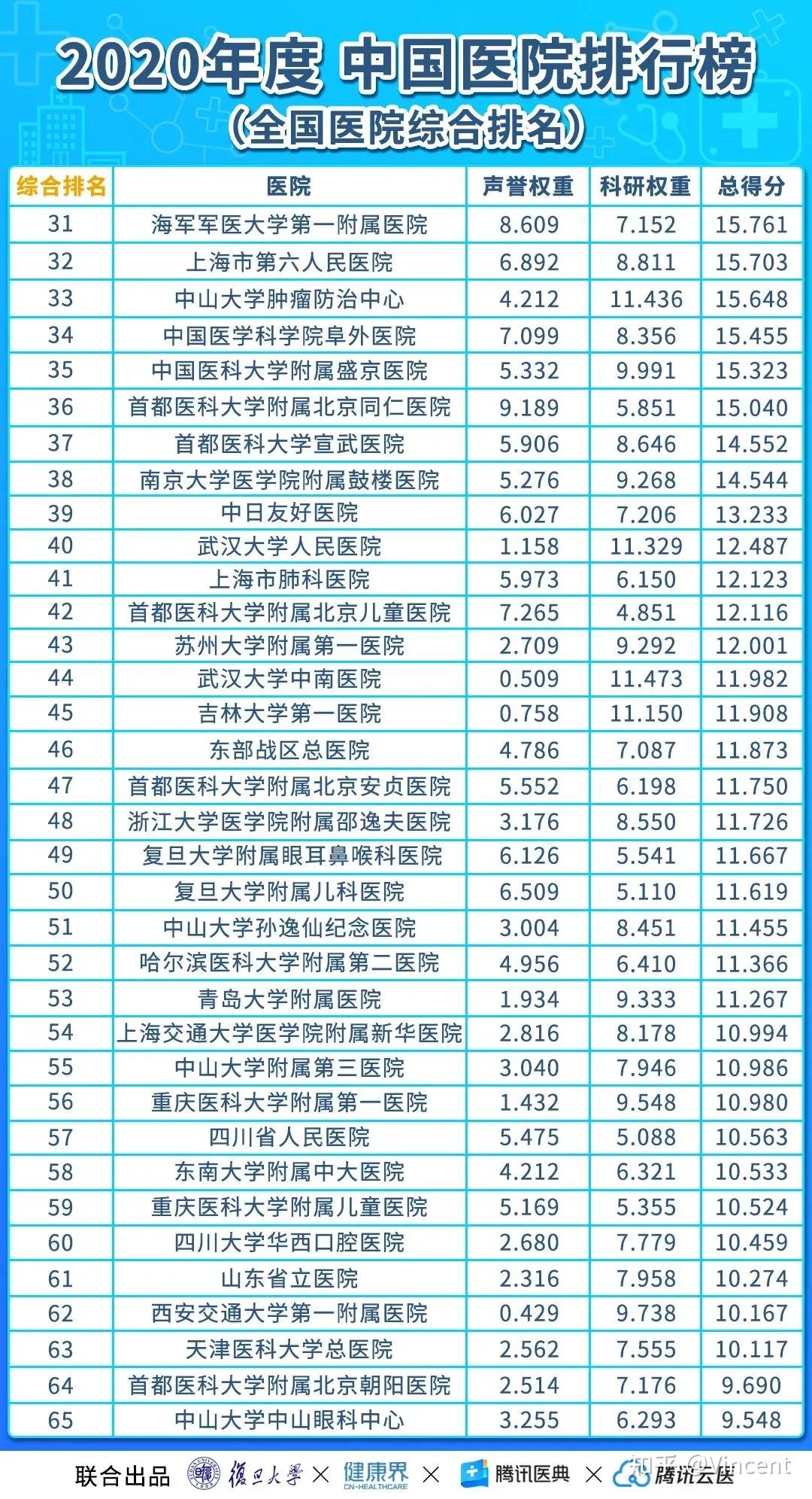 香港十大医院2025年排行榜前十名榜单出炉