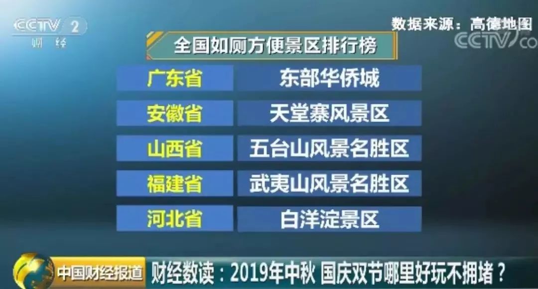 上海黄浦区十大最好玩的景点2025年排行榜前十名榜单出炉
