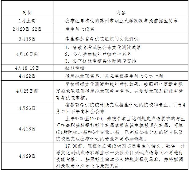 2025年苏州城市学院招生章程