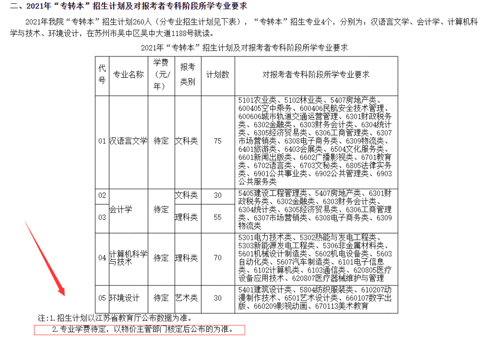 2025年苏州城市学院招生章程
