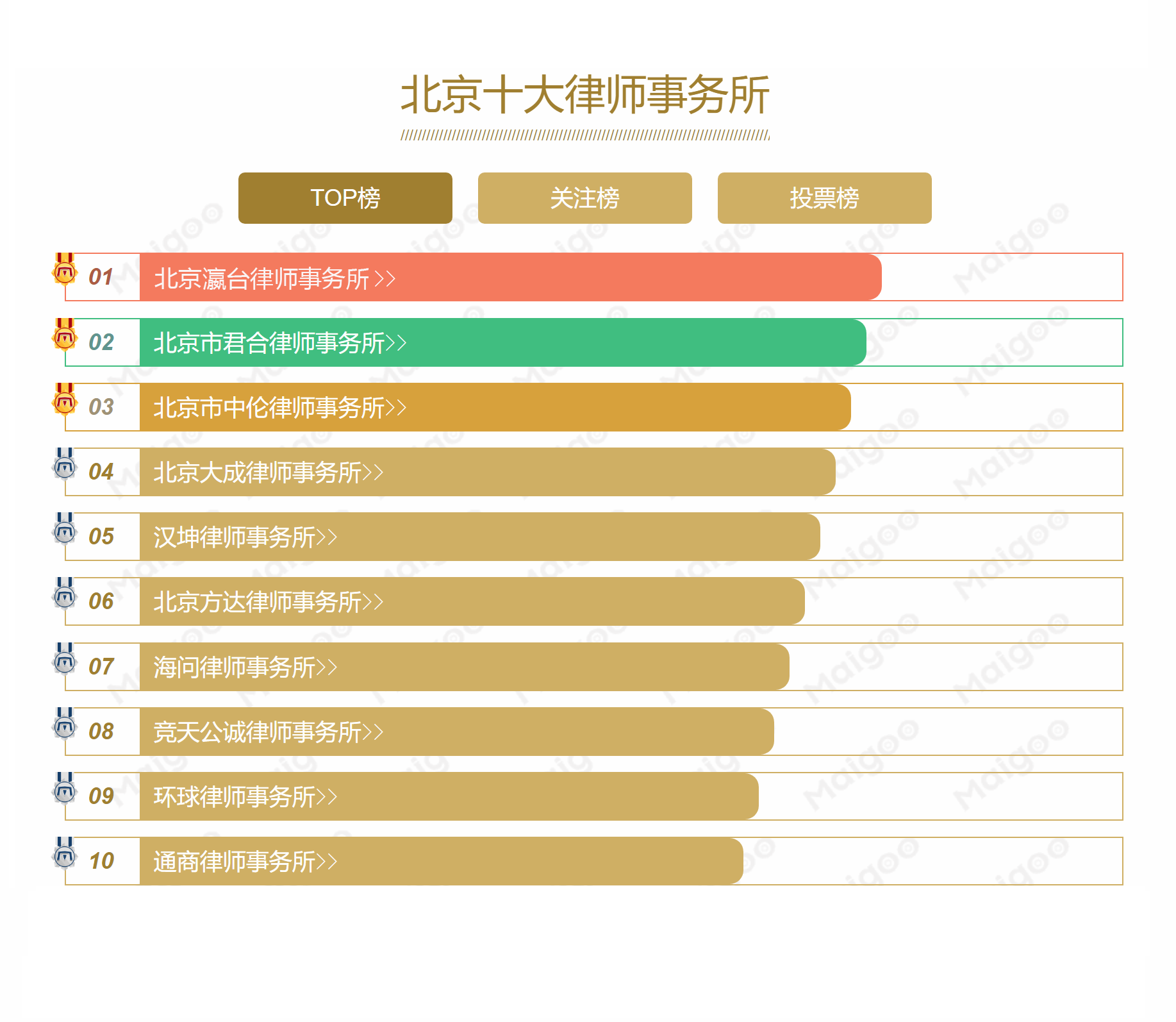 北京市十大刑事辩护律师所2025年排行榜前十名榜单出炉
