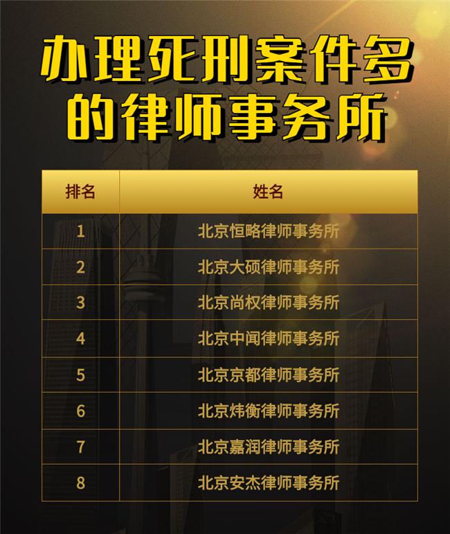 北京市十大刑事辩护律师所2025年排行榜前十名榜单出炉