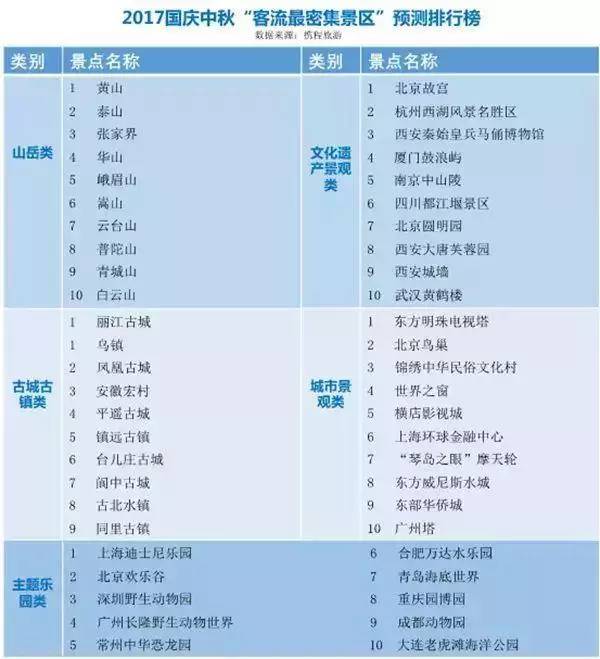 山西国庆旅游必去的地方2025年排行榜前十名榜单出炉