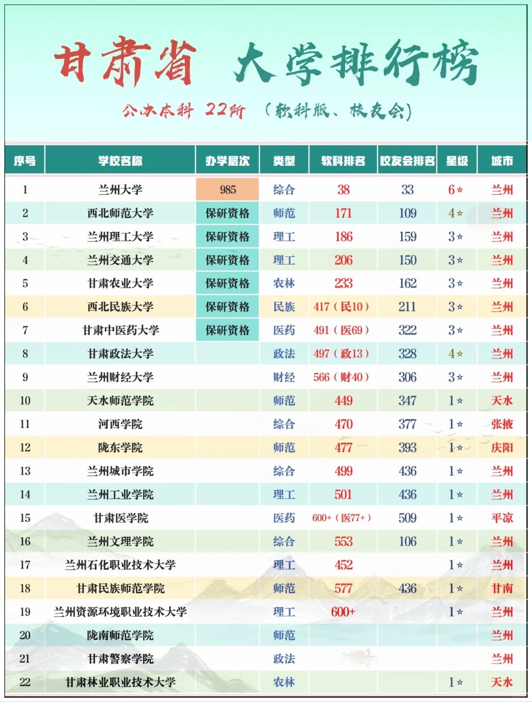 兰州市十大名校2025年排行榜前十名榜单出炉