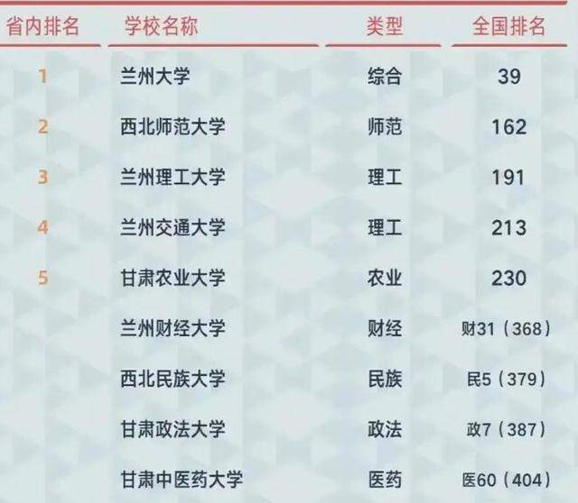 兰州市十大名校2025年排行榜前十名榜单出炉