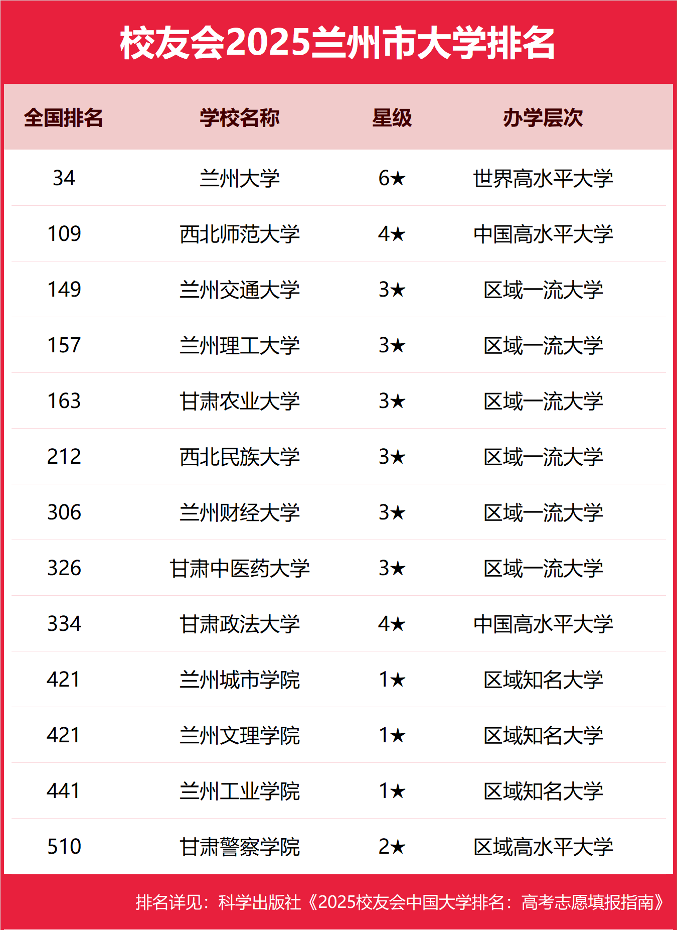 兰州市十大名校2025年排行榜前十名榜单出炉