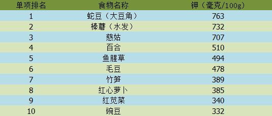 10月必吃的十大蔬菜2025年排行榜前十名榜单出炉