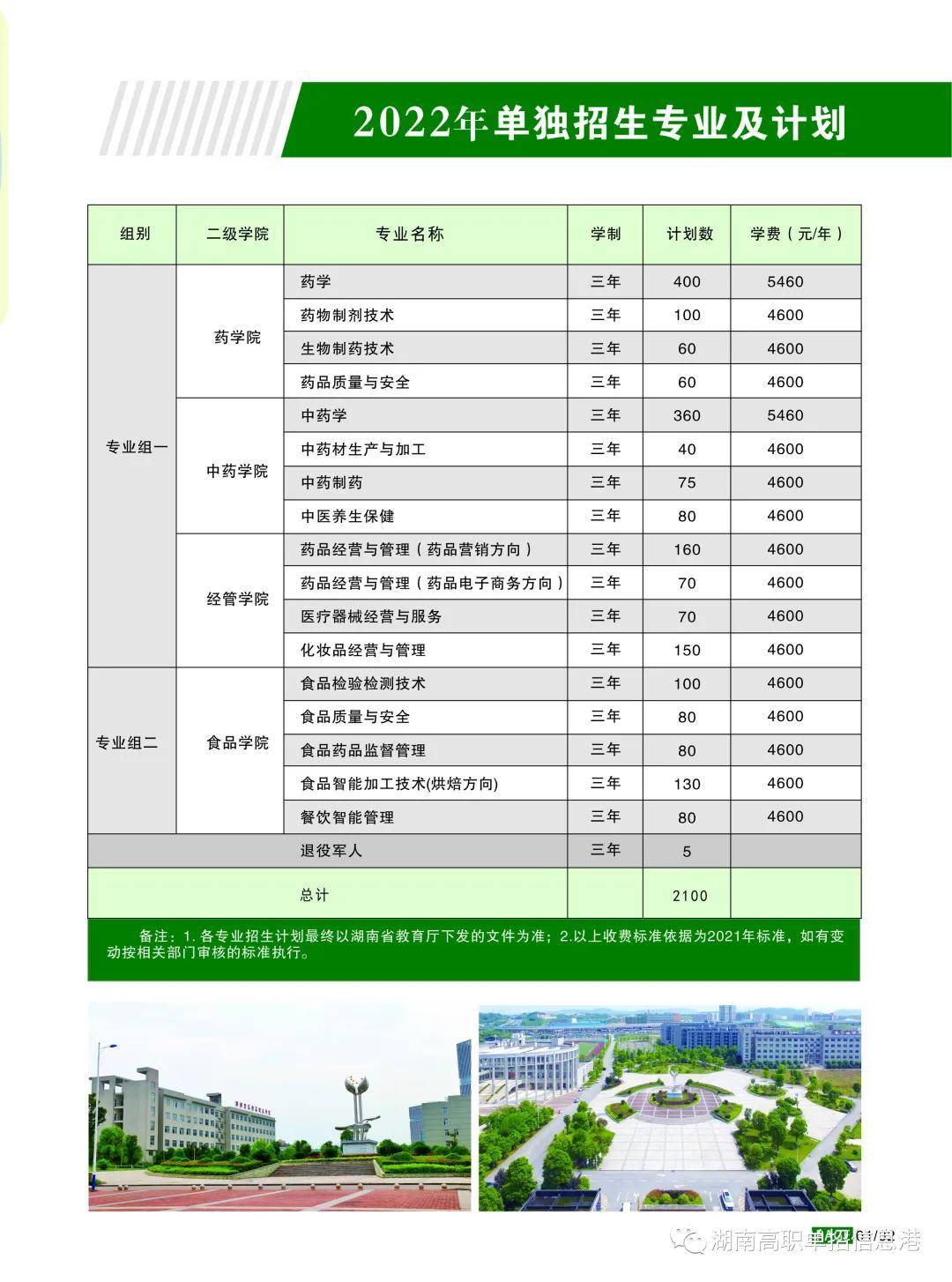 2025年湖南食品药品职业学院招生章程