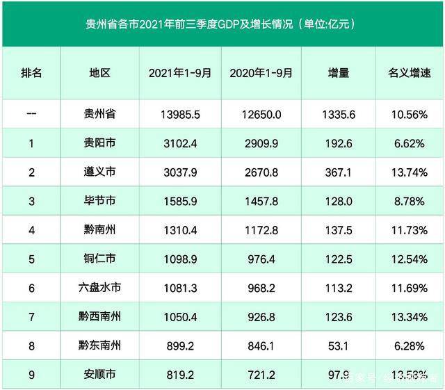 贵州十大高楼2025年排行榜前十名榜单出炉