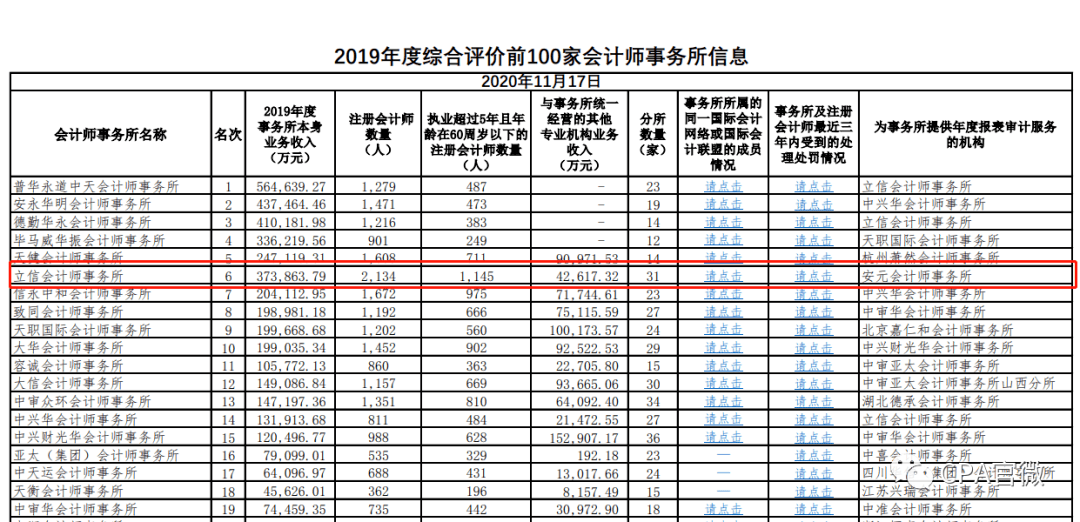 拉萨市十大会计师事务所2025年排行榜前十名榜单出炉