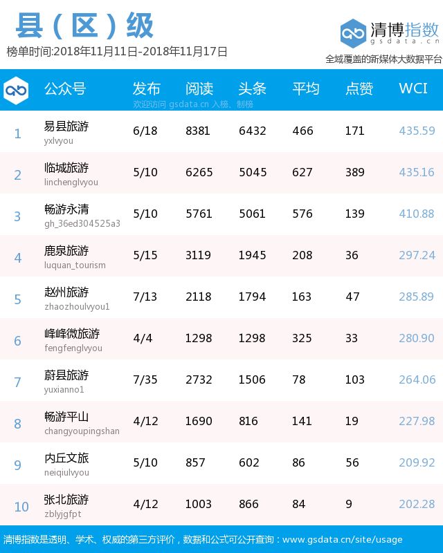邯郸十大最美景点2025年排行榜前十名榜单出炉