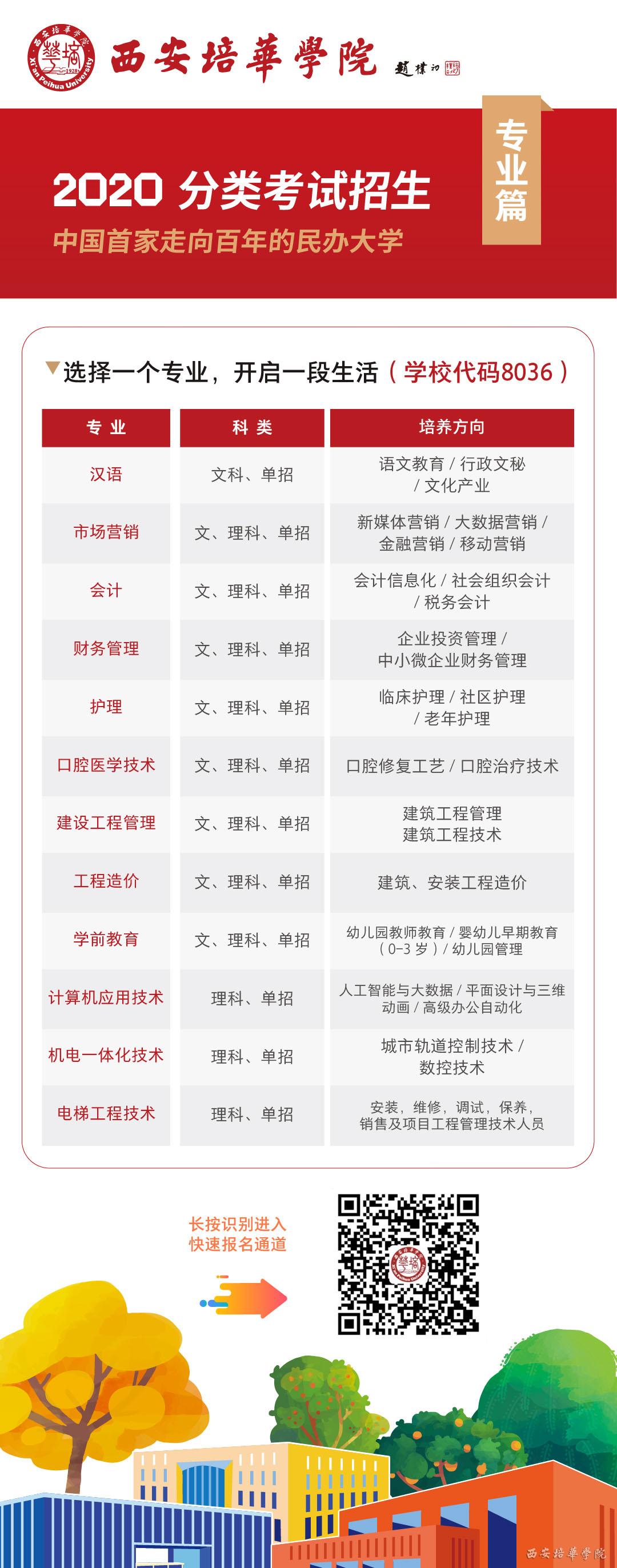 2025年西安培华学院分类考试招生章程