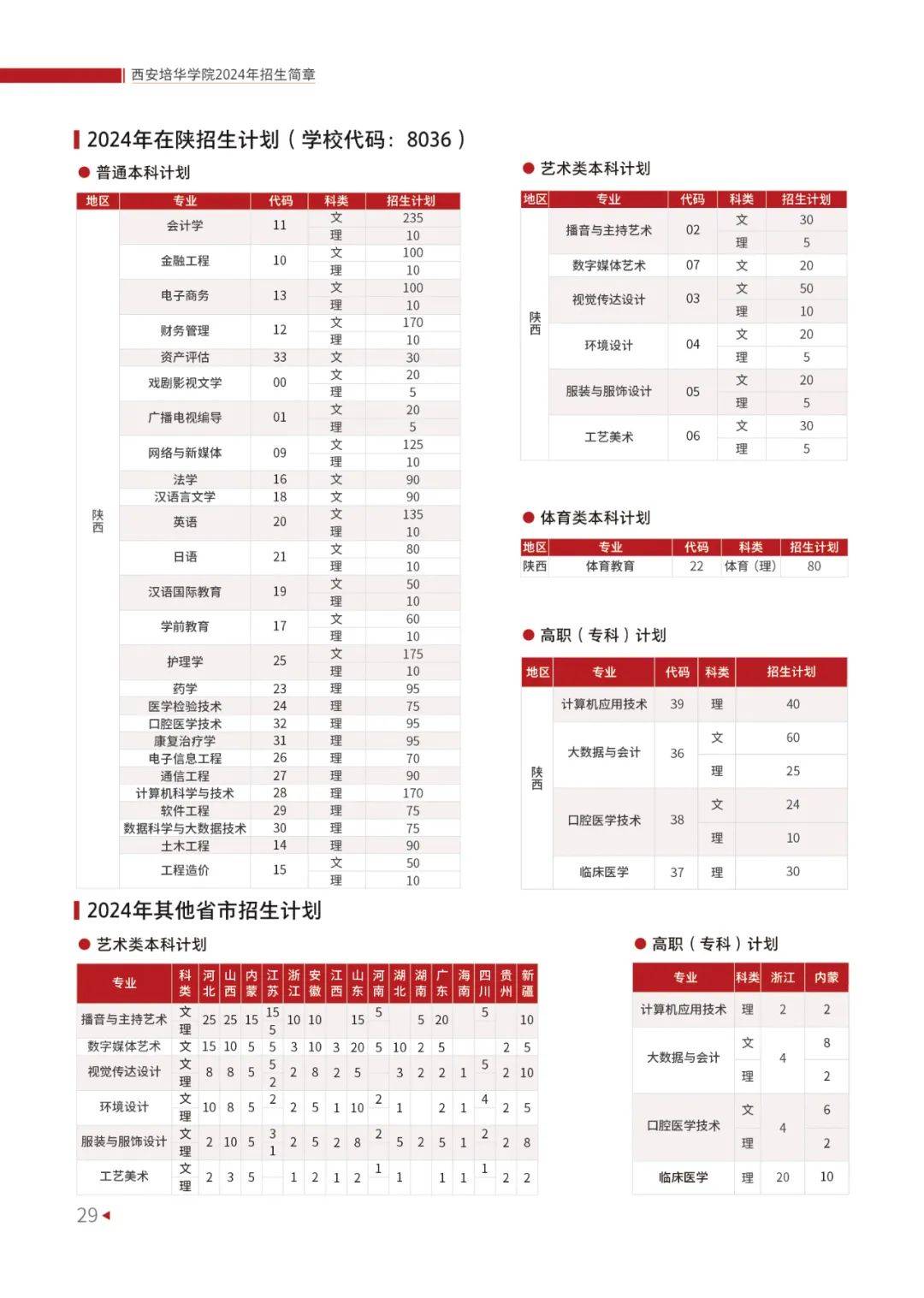 2025年西安培华学院分类考试招生章程