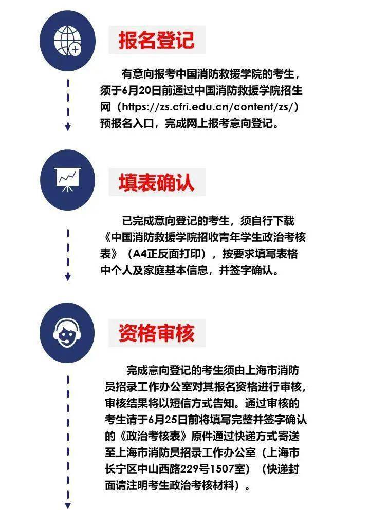 2025年中国消防救援学院招生章程