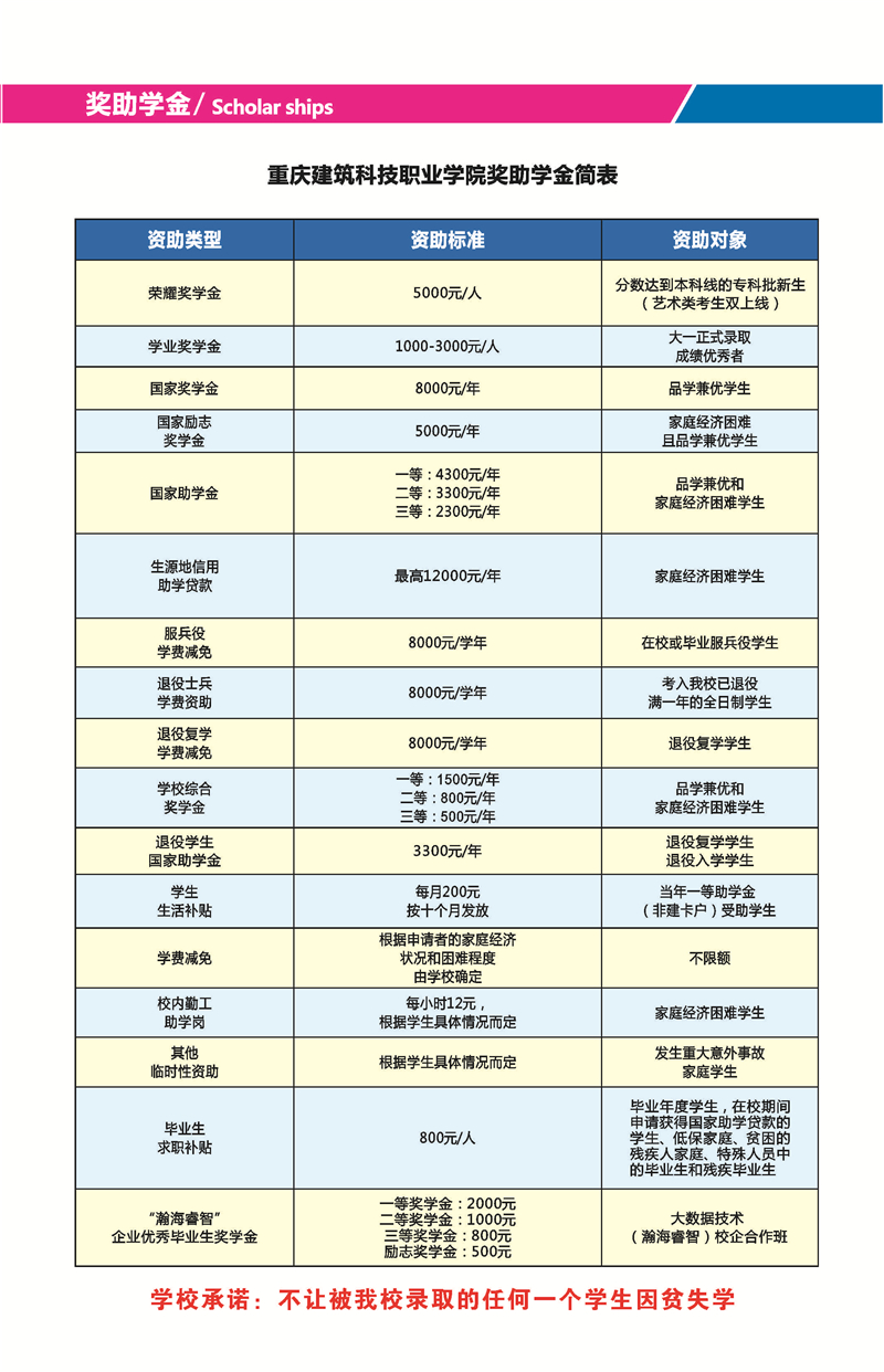 2025年重庆科技职业学院招生章程