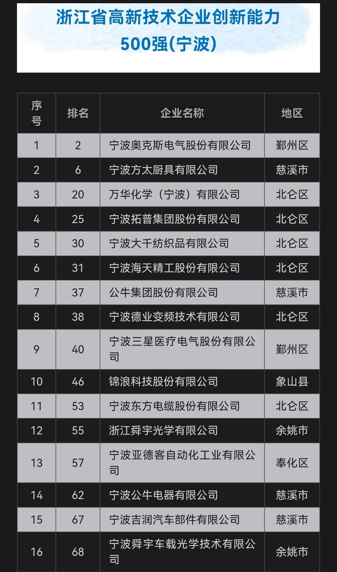 宁波十大知名企业家2025年排行榜前十名榜单出炉