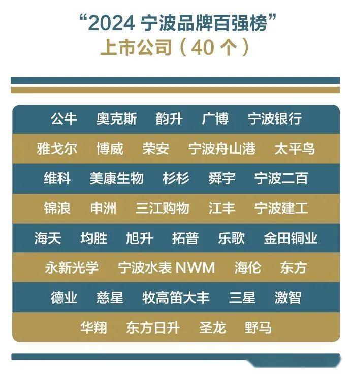 宁波十大知名企业家2025年排行榜前十名榜单出炉