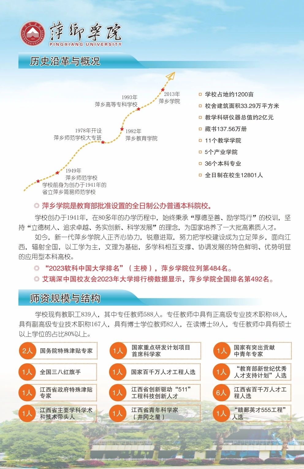 2025年萍乡学院招生章程