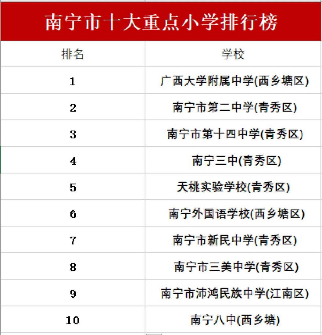南宁十大商业街2025年排行榜前十名榜单出炉