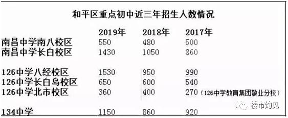 沈阳市十大名校2025年排行榜前十名榜单出炉