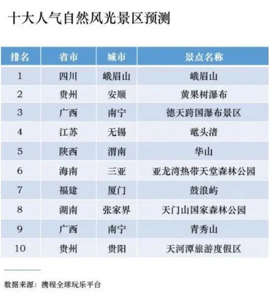 四川五一十大热门旅游景点2025年排行榜前十名榜单出炉