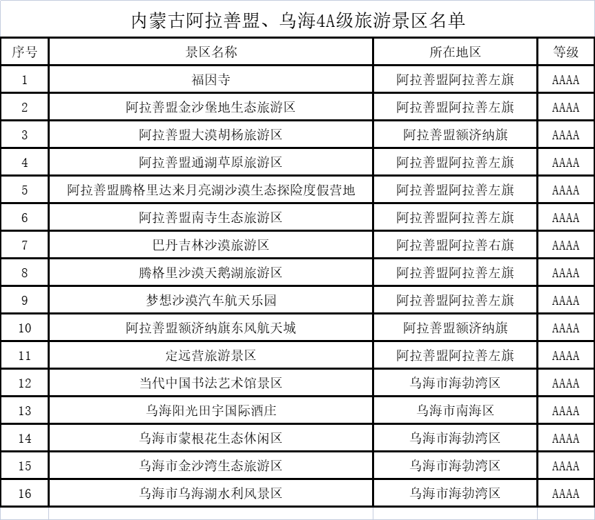 乌海海勃湾区著名旅游景点2025年排行榜前十名榜单出炉