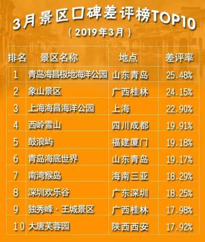 苏州圣诞旅游十大好玩景点2025年排行榜前十名榜单出炉