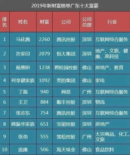 广东十大教育家2025年排行榜前十名榜单出炉