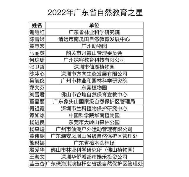 广东十大教育家2025年排行榜前十名榜单出炉 广东十大教育家2025年排行榜前十名榜单出炉