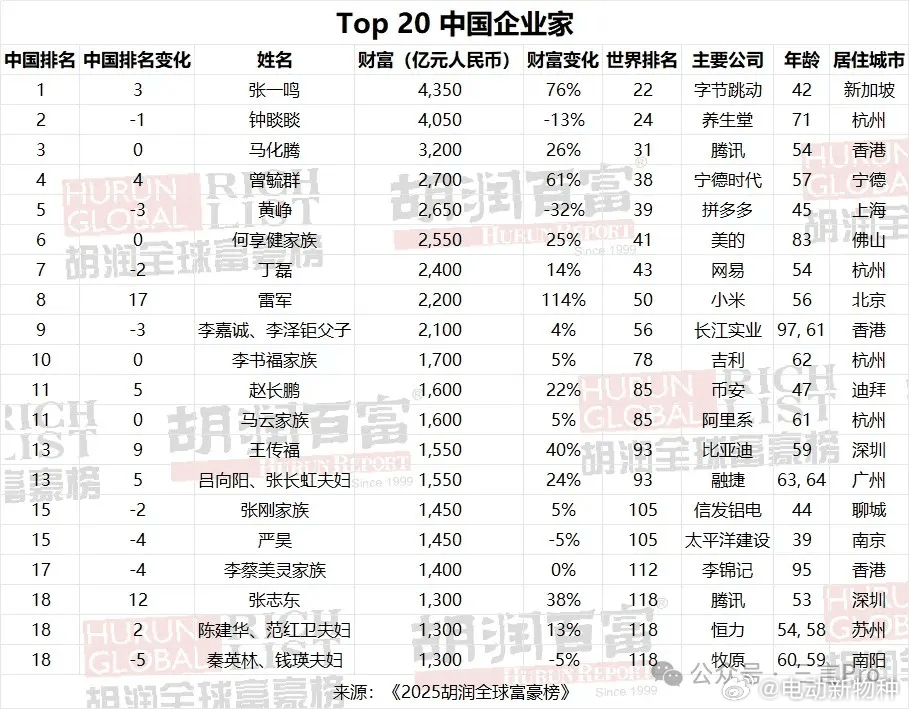 中国十大高颜值总裁2025年排行榜前十名榜单出炉