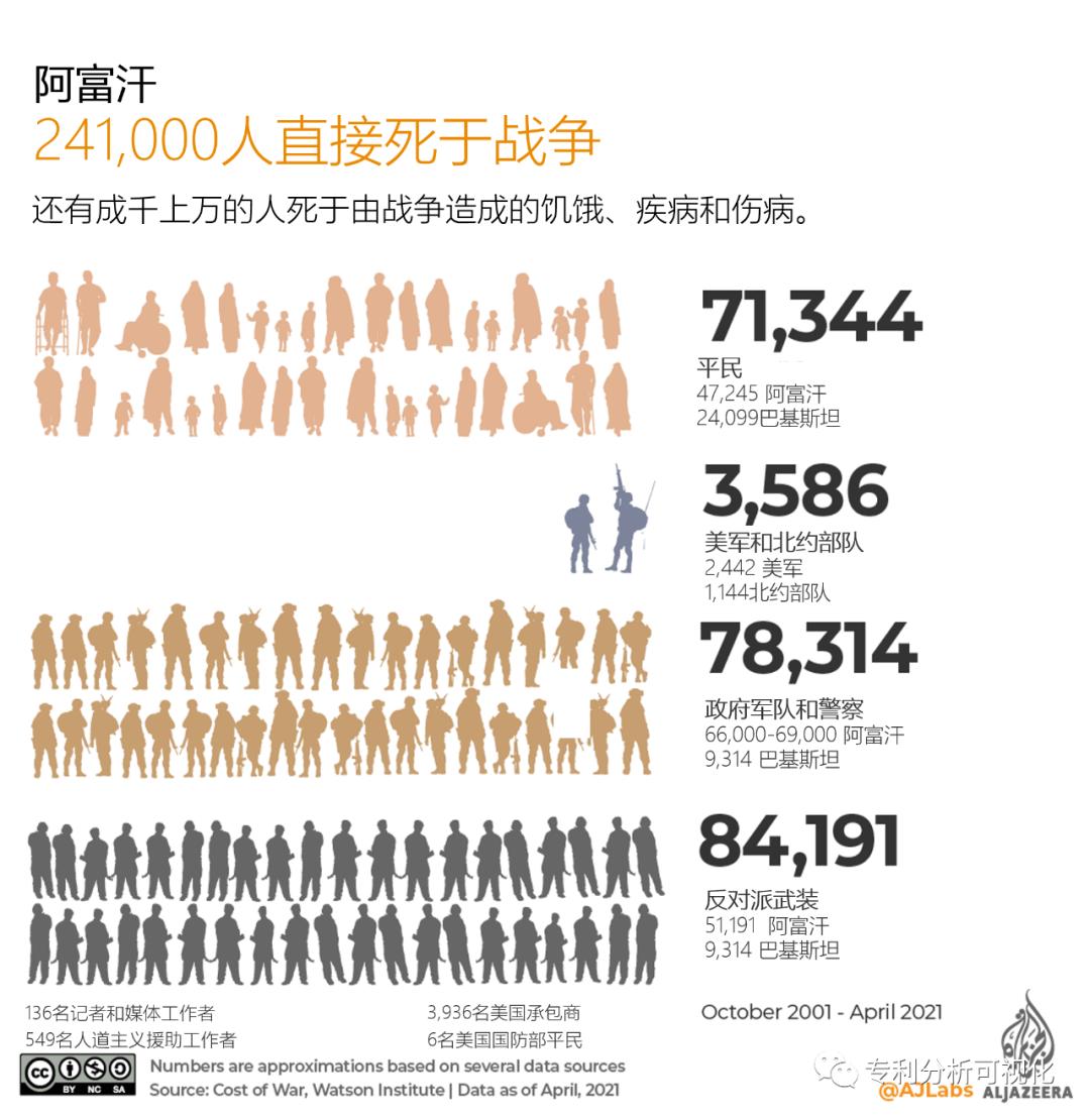 阿富汗五大战争2025年排行榜前十名榜单出炉