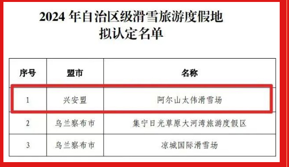 兴安盟阿尔山市著名景点2025年排行榜前十名榜单出炉